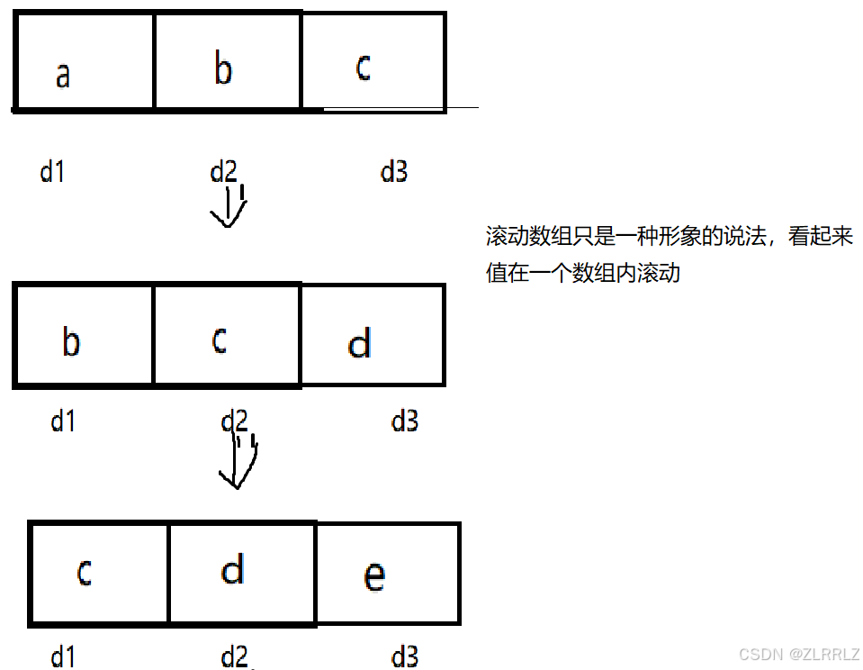 每日一练：【动态规划算法】斐波那契数列模型之