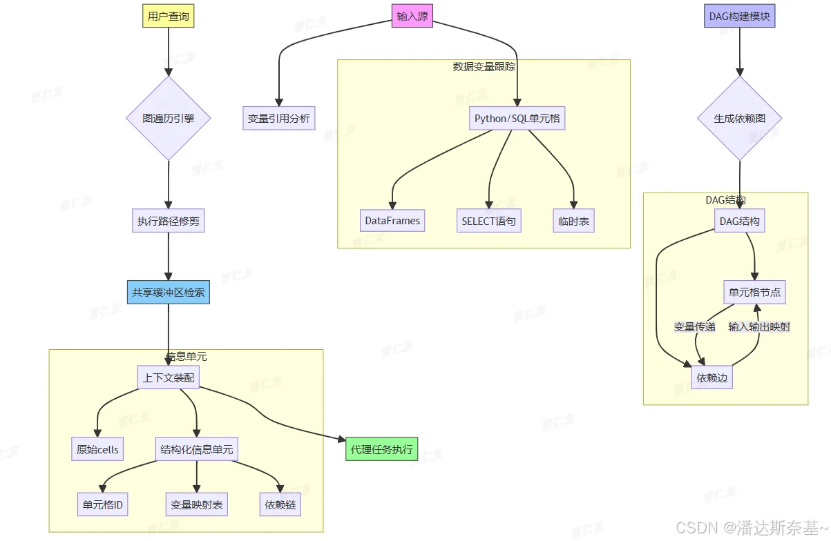 图 7:代理通信模块架构图
