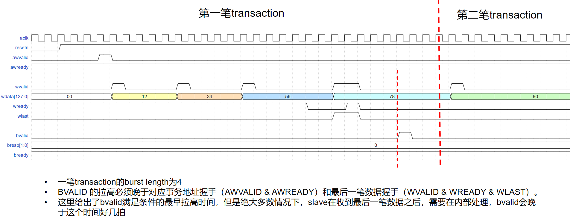 AXI协议问题汇总_ddr4 axi bvalid没拉高-CSDN博客