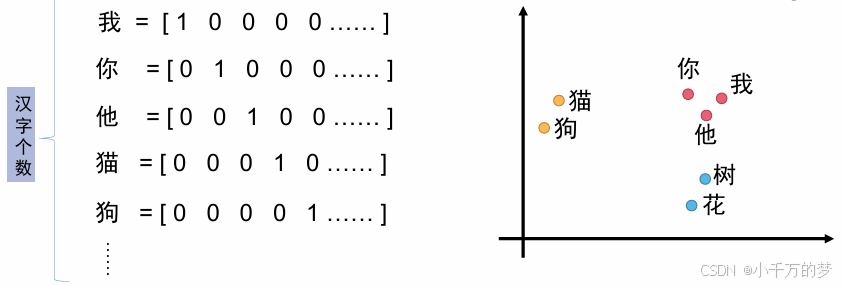 self-attention自注意力机制实现自然语言处理_自注意力机制代码实现-CSDN博客