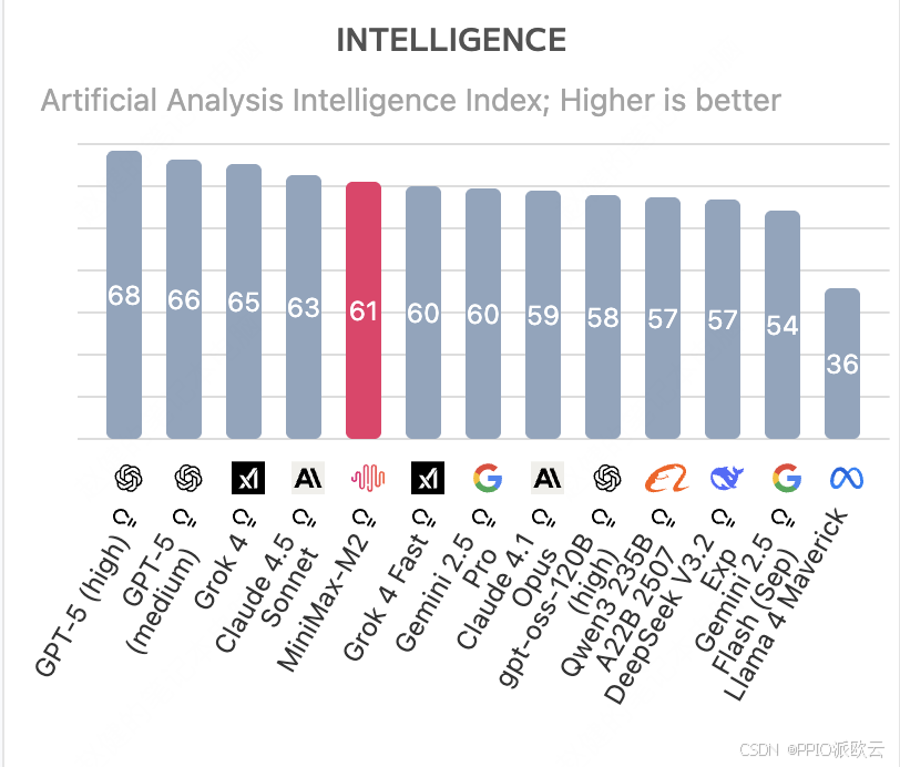 外链图片转存失败,源站可能有防盗链机制,建议将图片保存下来直接上传