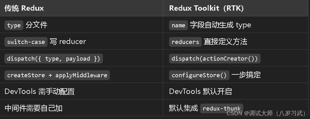 Redduc 什么是redux? redux快速上手(示例)? redux源码?(听不懂我给你磕一个)-CSDN博客