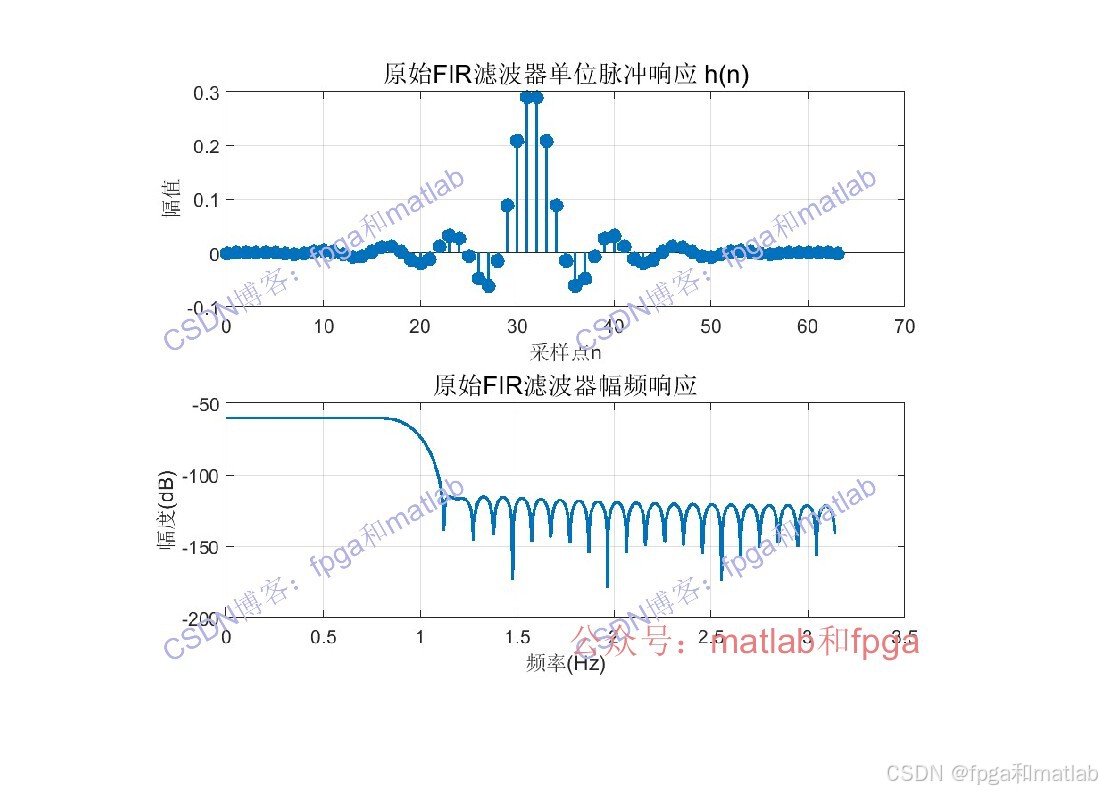 多相分解技术的理论简介与MATLAB仿真分析_多相分解原理-CSDN博客