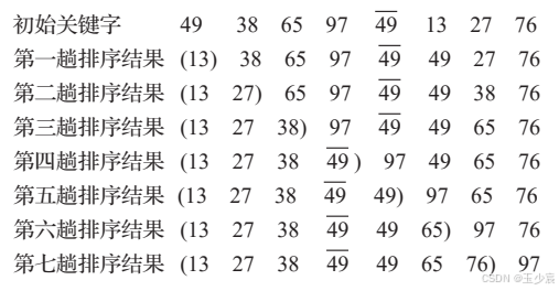 简单选择排序过程