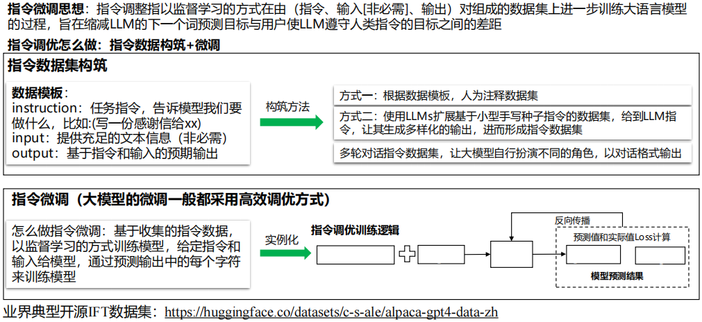 【课程笔记】华为 HCIE-AI Solution Architect 人工智能12：大模型微调和安全治理