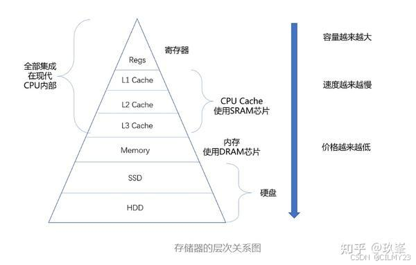 外链图片转存失败,源站可能有防盗链机制,建议将图片保存下来直接上传