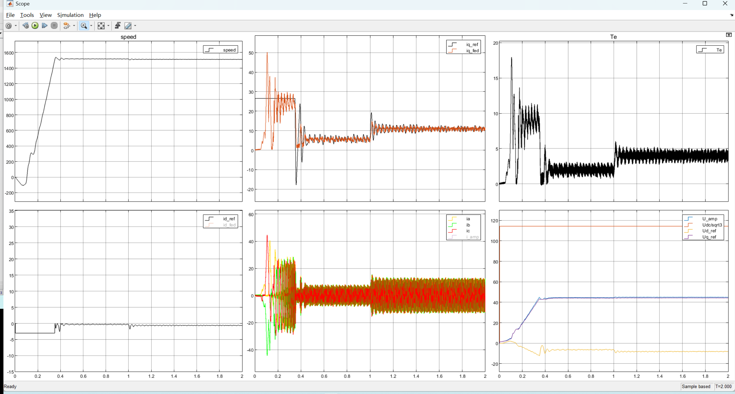 内模控制@1500rpm2Nm step 4Nm