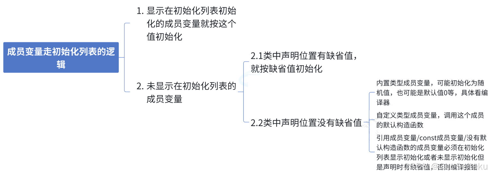 ![[Pasted image 20251227212920.png]]