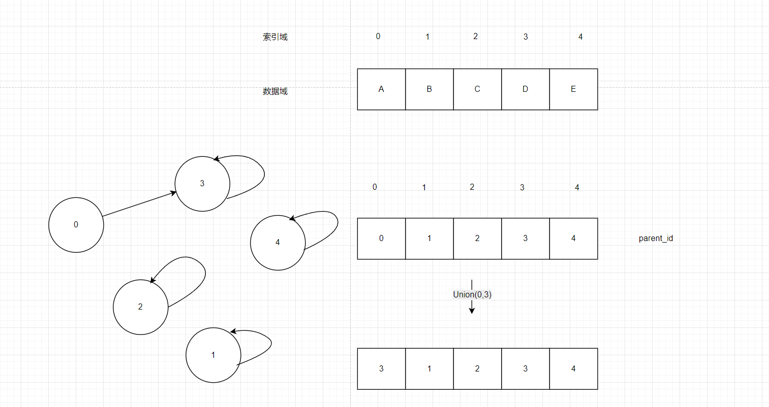 图9