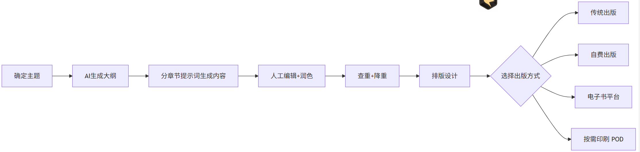 捷达和昕锐哪个好