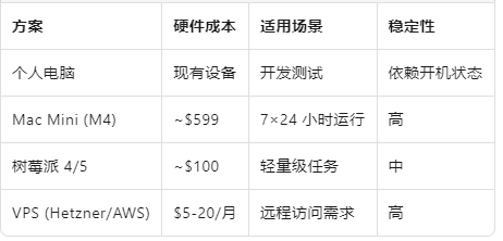 7×24h「全职AI员工openclaw」的深度技术解析：架构、原理与工程实践