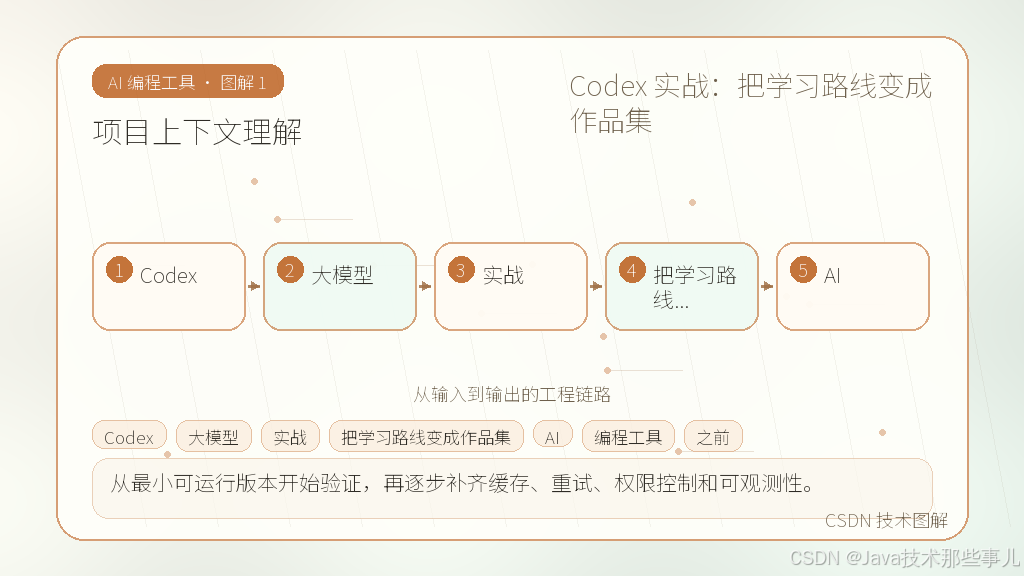 文章插图 1