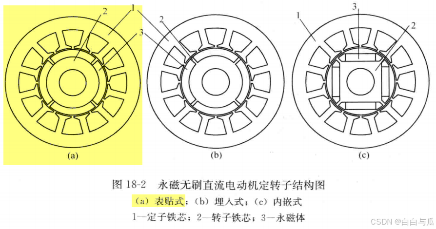 【无刷电机学习】BLDC与PMSM的基本驱动原理及六部换相与FOC控制精讲（附 DSP28335 相关代码）_无刷电机驱动