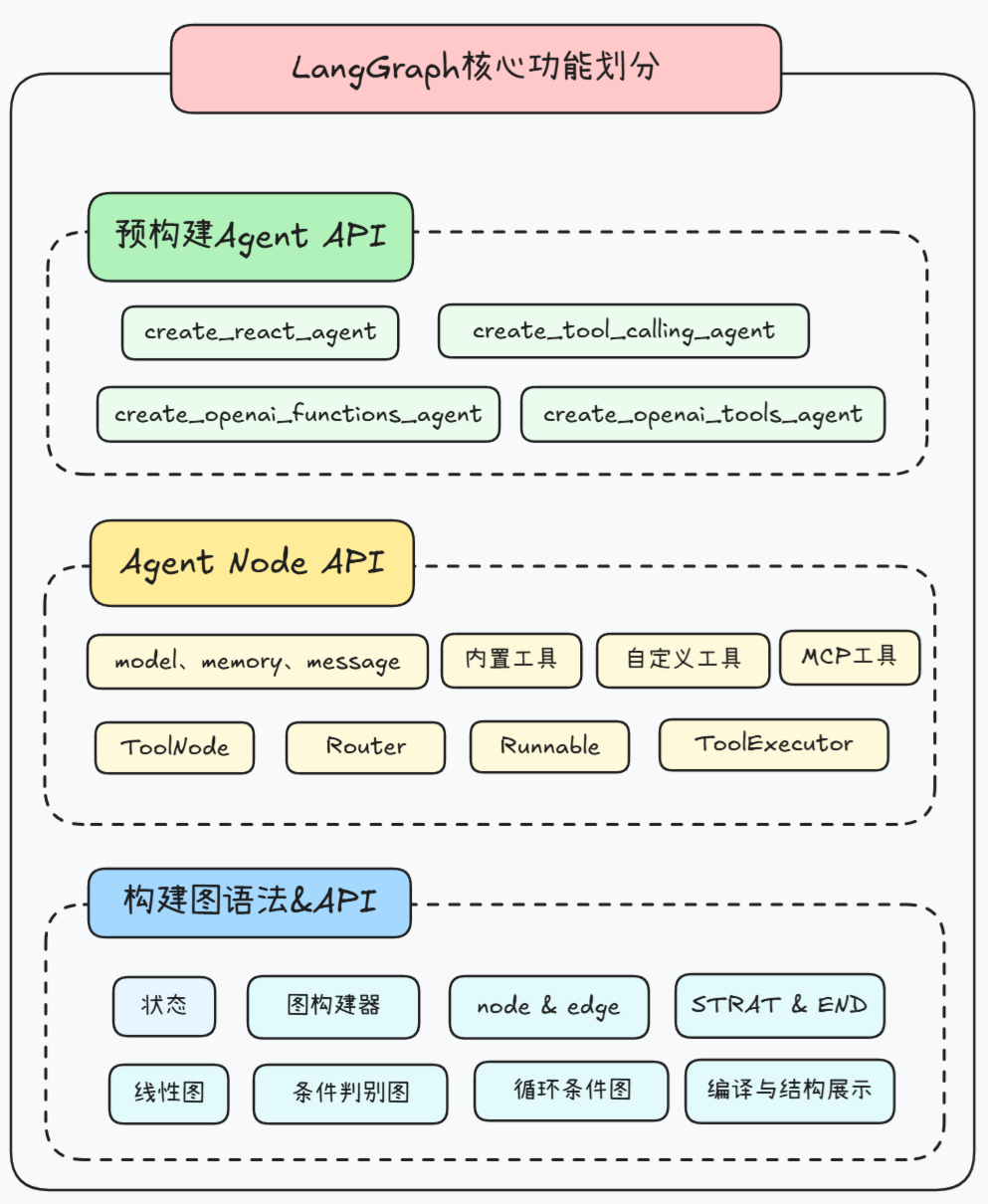 外链图片转存失败,源站可能有防盗链机制,建议将图片保存下来直接上传
