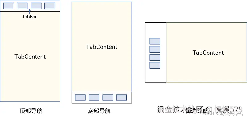 外链图片转存失败,源站可能有防盗链机制,建议将图片保存下来直接上传