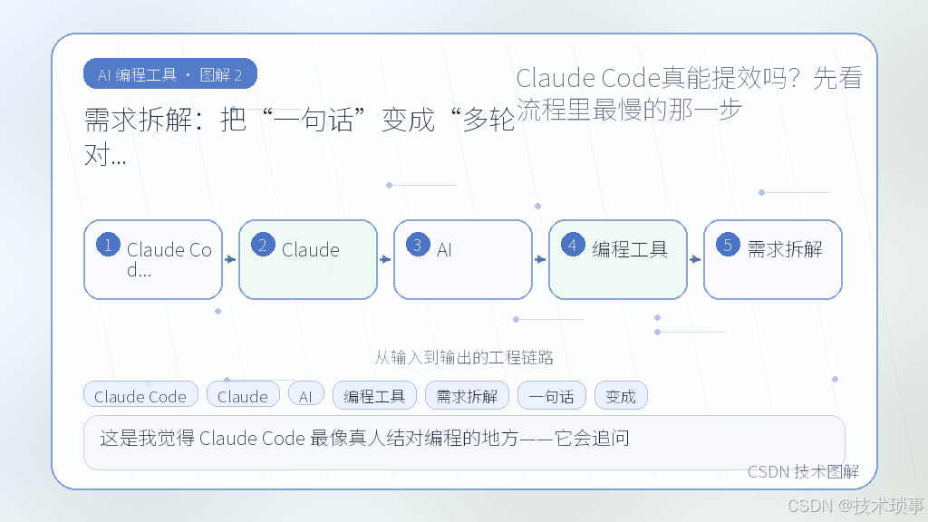 文章插图 2