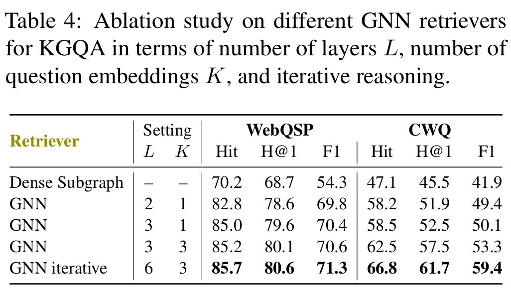 GNN-RAG: Graph Neural Retrieval for Efficient Large Language ...
