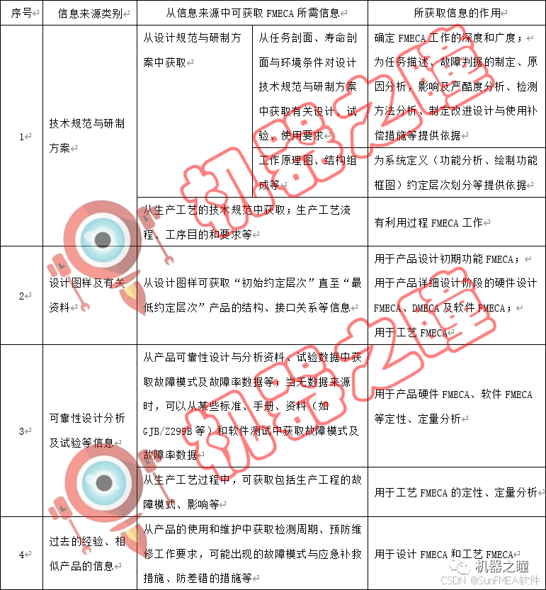 FMECA分析基础理论——FMEA软件