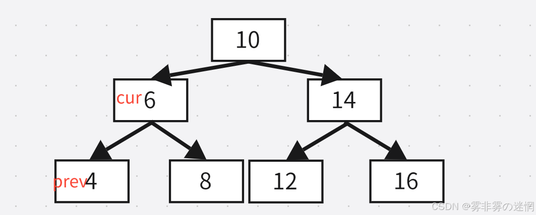 《C++二叉树进阶面试题整理+原理剖析》