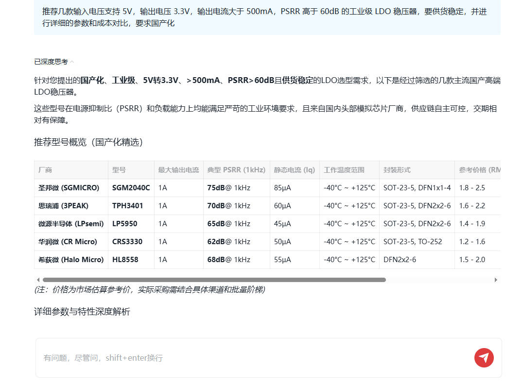 国产化LDO推荐