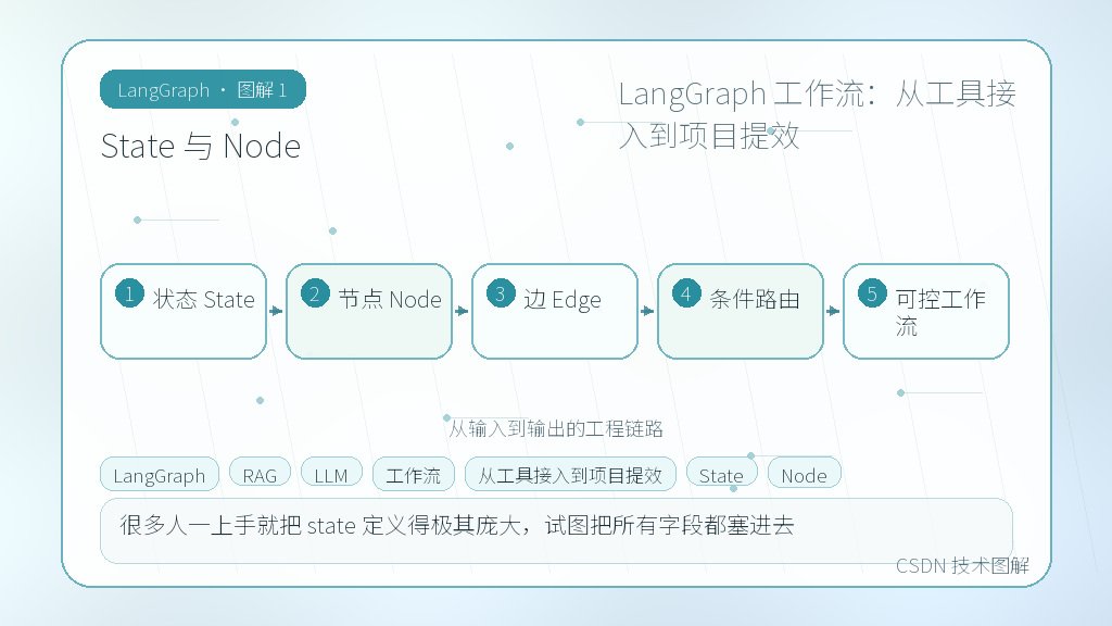 文章插图 1