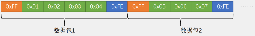 【STM32】江科大STM32小白养成记