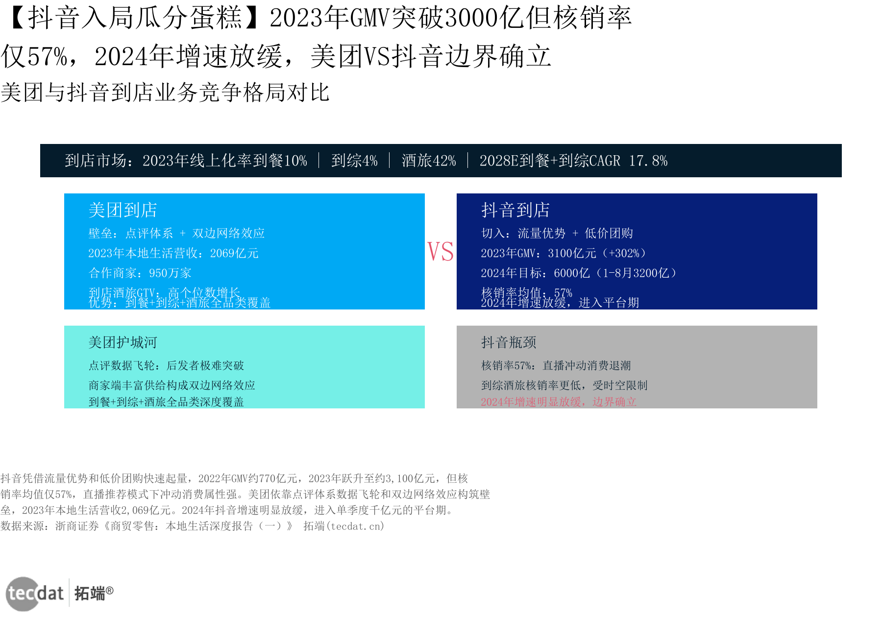 信息图2