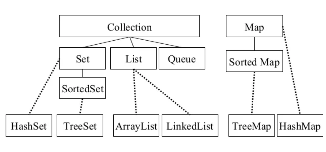 java sortedset interface | learn java programming... 3.1.4.1.7.SortedSet和List异同点_java sortedset和list异同点-CSDN博客