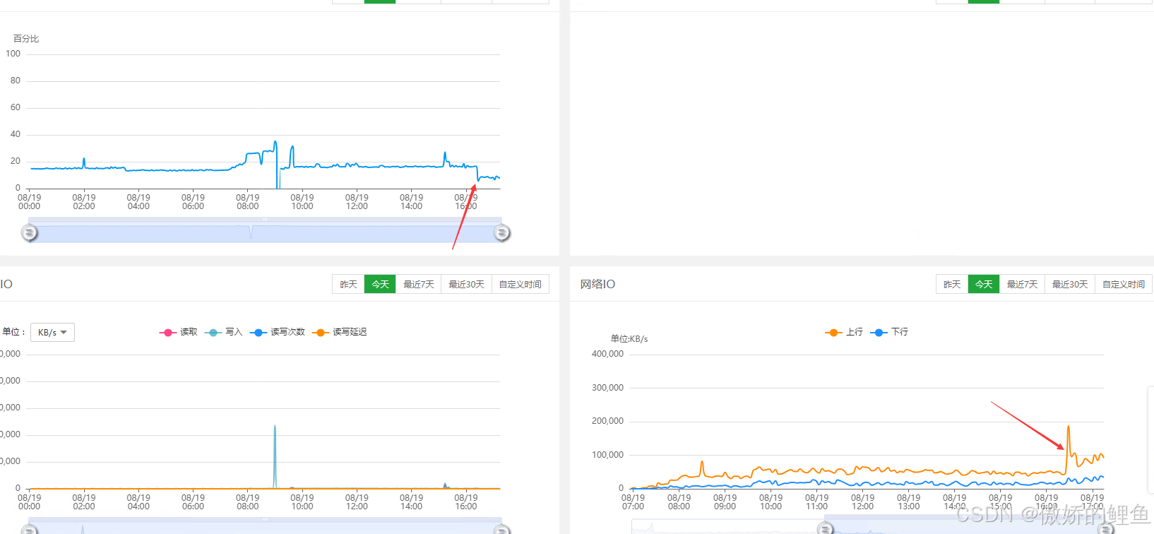 关于windows环境使用nginx的一些性能问题