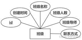 X043-基于Android的移动学习平台