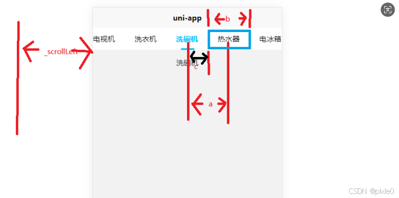 【组件封装】uniapp vue3 封装一个完整的Tabs（标签页）组件教程，功能由简到杂实现讲解。