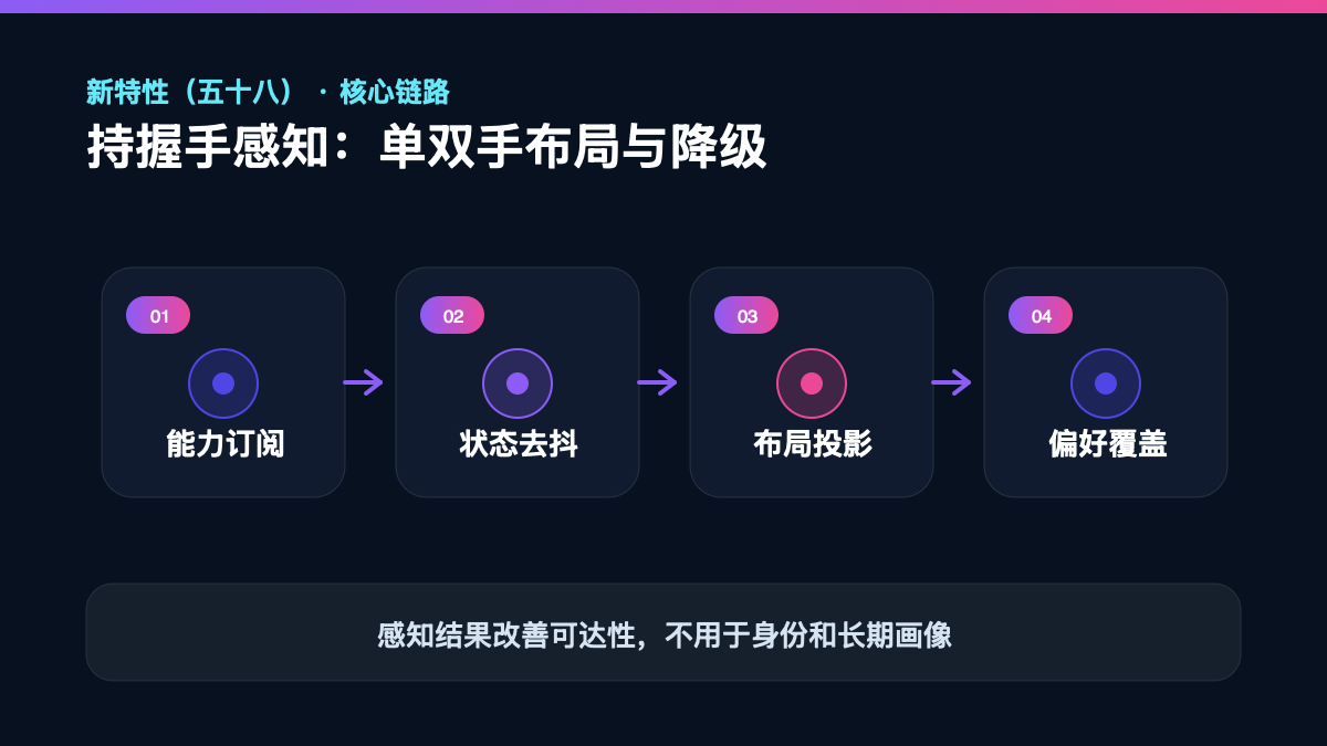 HarmonyOS 7 新特性(五十八)检查清单