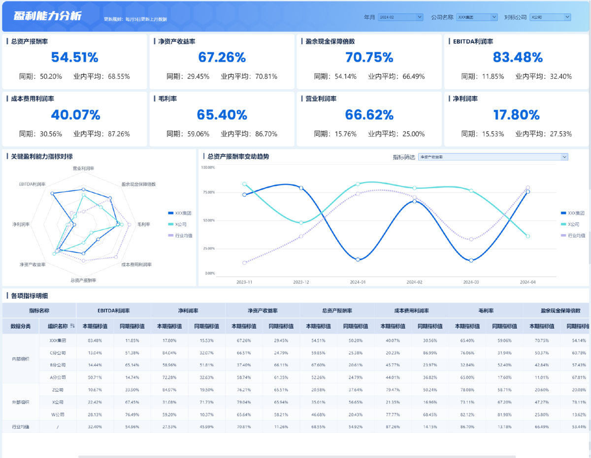 盈利能力分析怎么做？以ROE为例进行拆解_roe预算管理,各业务部门指标分解-CSDN博客