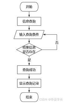X245-基于微信小程序的智能停车场管理系统