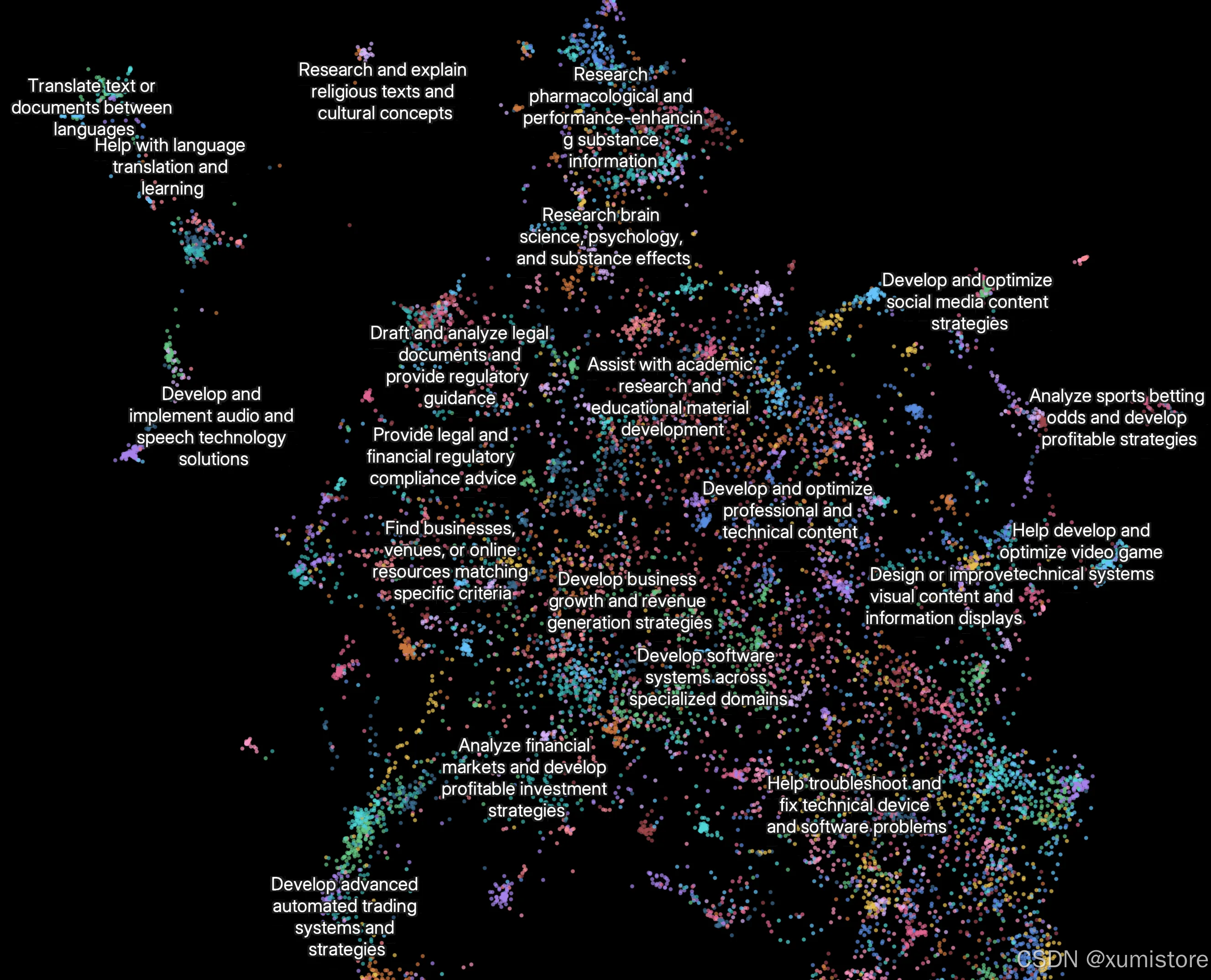 (插入图片:Research 功能使用场景分布图)