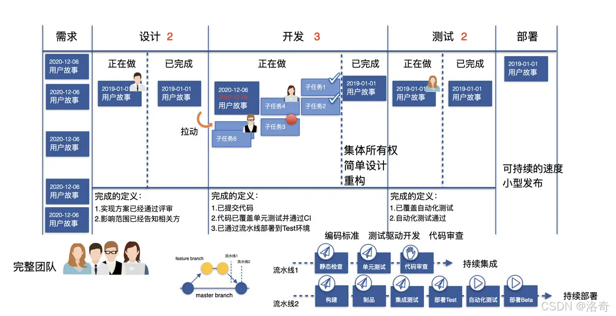 软件测试心得TWO_agile(敏捷开发)和 v-CSDN博客