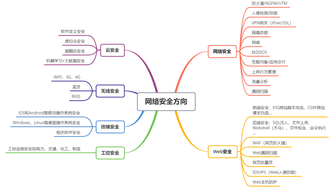 外链图片转存失败,源站可能有防盗链机制,建议将图片保存下来直接上传