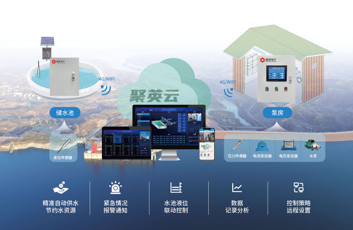 智能泵房监控示意图
