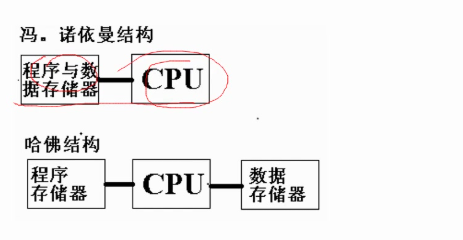 DSP与通用CPU区别_dsp和cpu的区别-CSDN博客