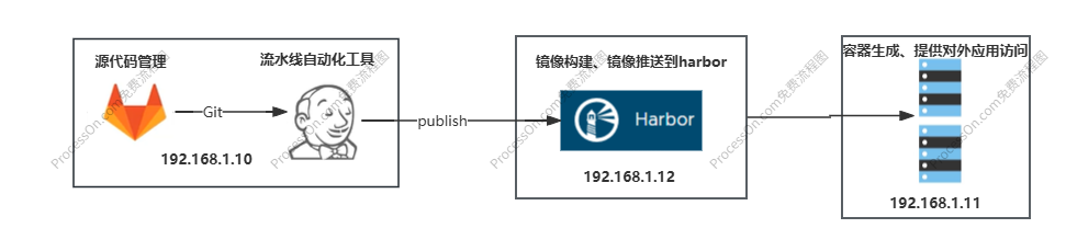  09-DevOps-Jenkins实现CI持续集成
