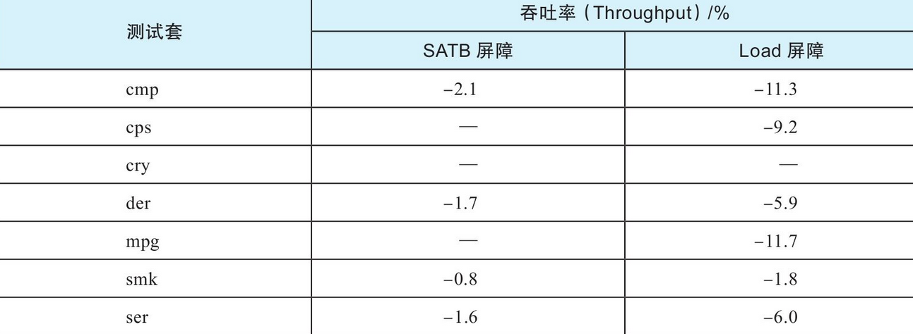 Java程序员廖志伟