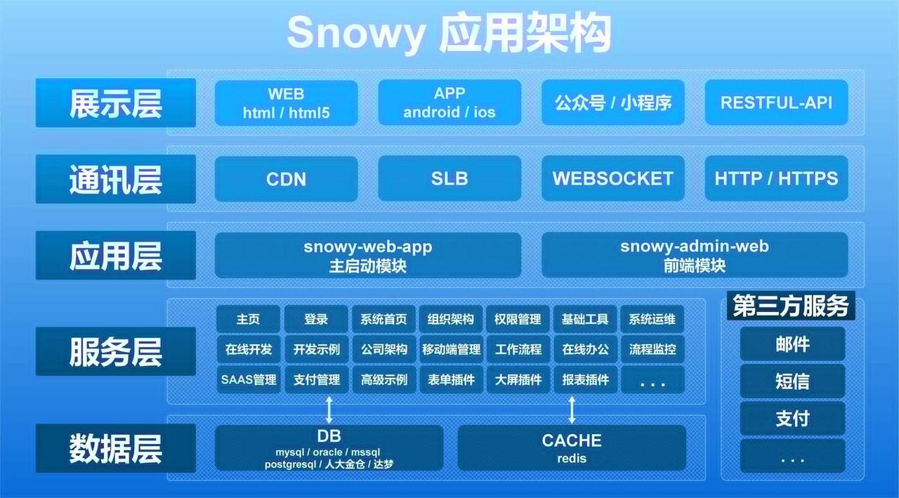 32.5K star 支持国产适配却如此简洁？Snowy——国密加密＋前后端分离，真正的安全高效开发平台_Snowy权限管理系统