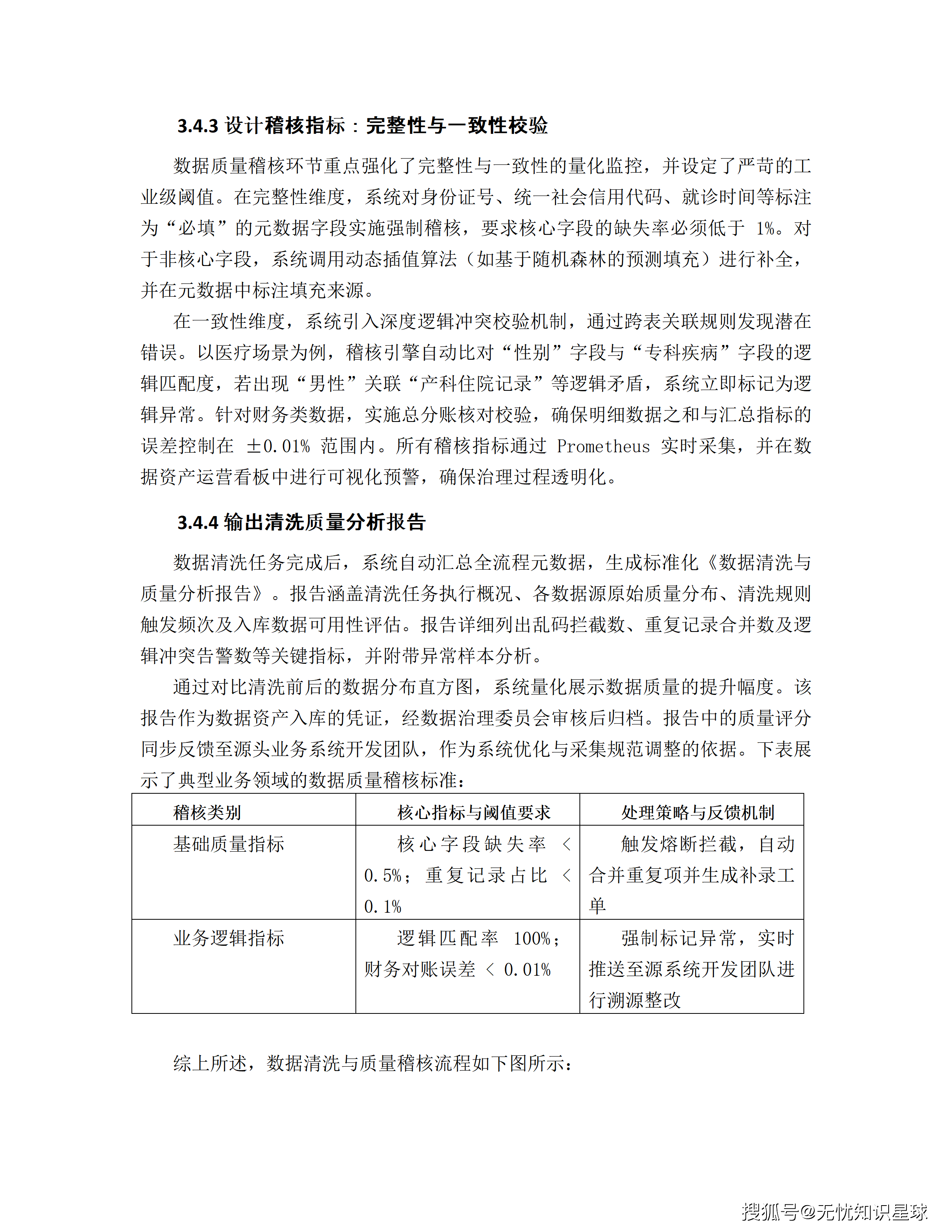 三甲医院专科电子病历(EMR)语义解析与自然语言大模型高质量数据集详细设计方案_36.png