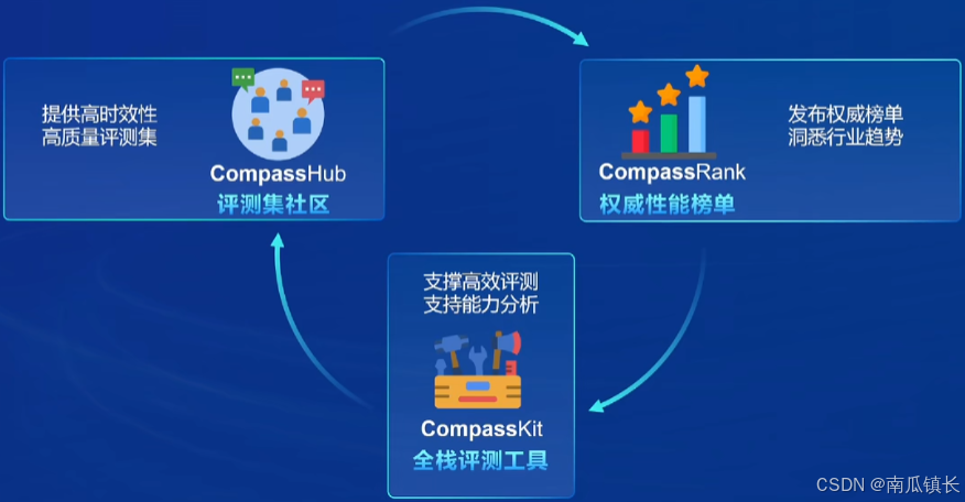 OpenCompass