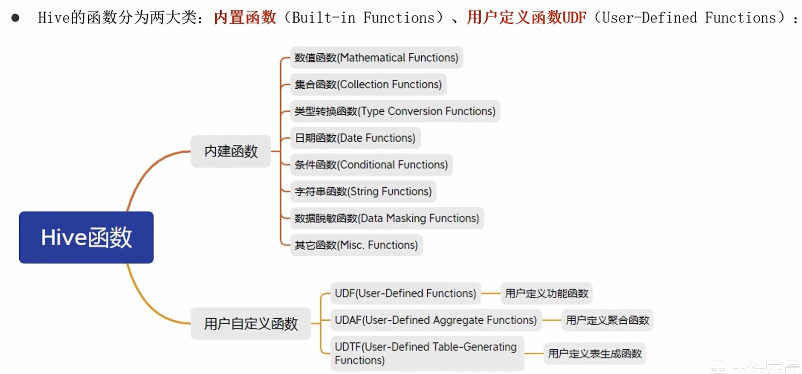 Hive 入门学习