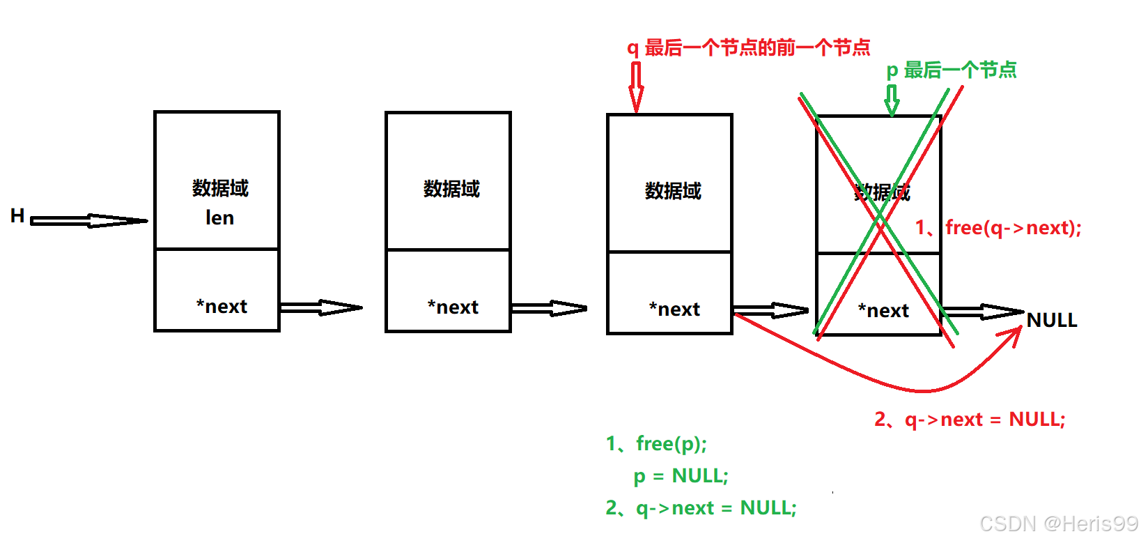 c语言——数据结构【链表：单向链表】