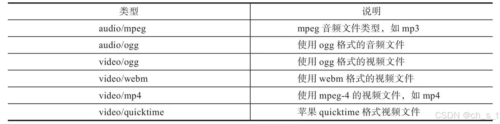 WebRTC音视频开发读书笔记（三）