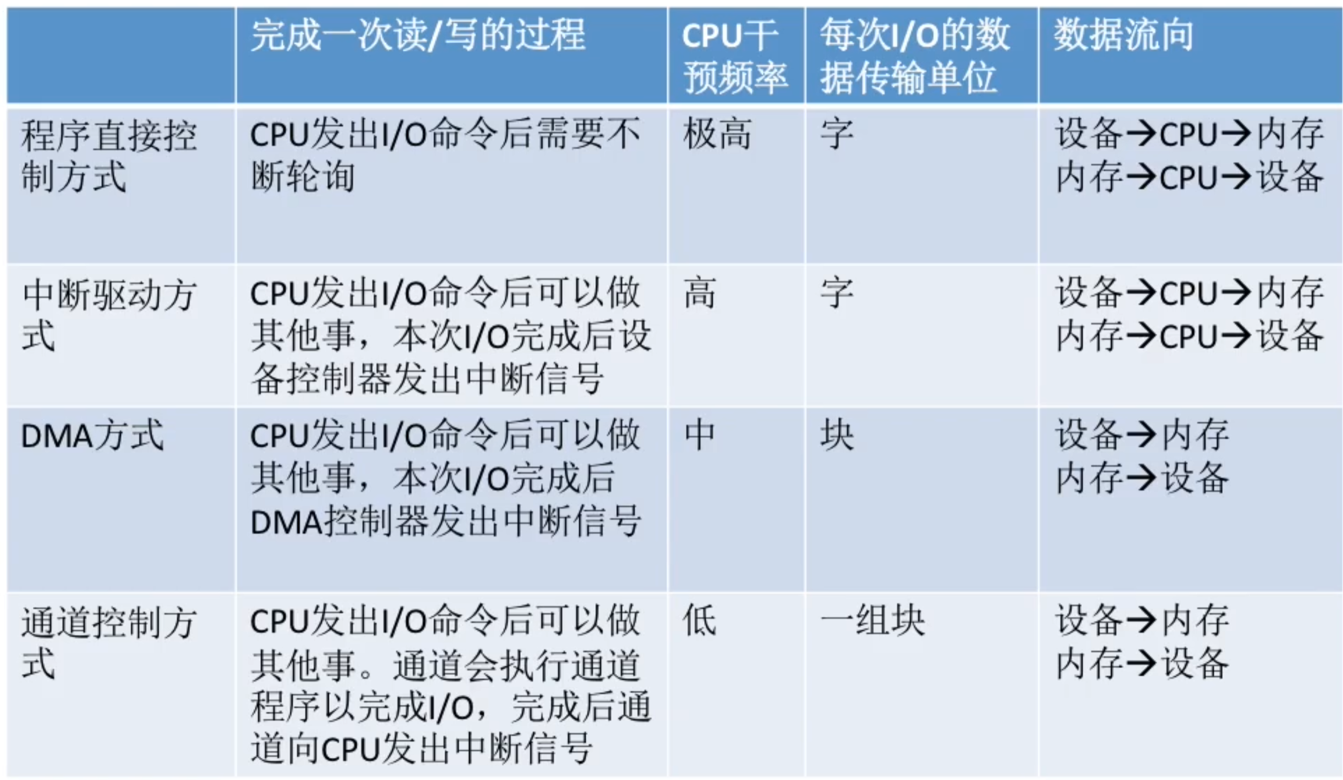 https://www.bilibili.com/video/BV1YE411D7nH?t=1759.7&p=75