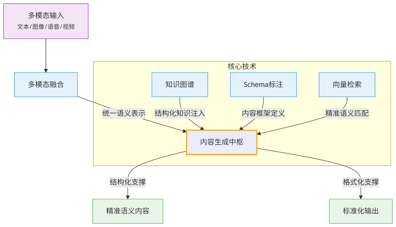 从“给链接”到“给答案”：AI搜索时代的GEO实战策略_ai生成的文件中内容和标注链接里都对不上
