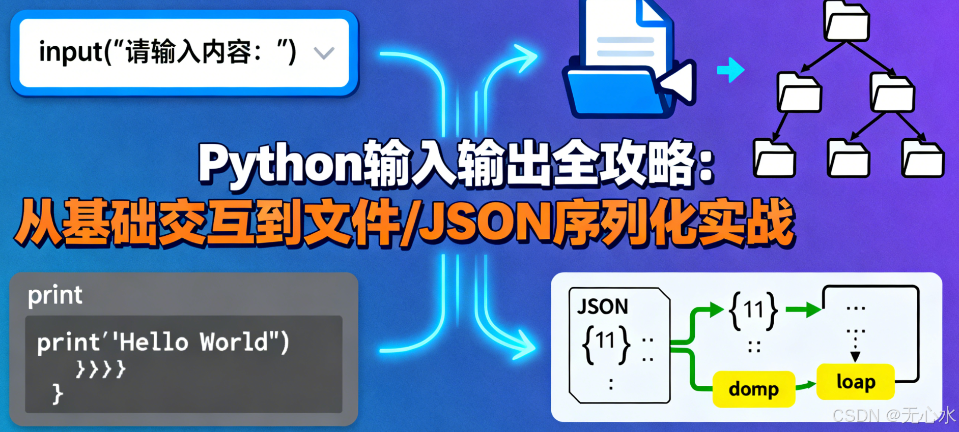 # Python输入输出全攻略:从基础交互到文件/JSON序列化实战(含mermaid图解)